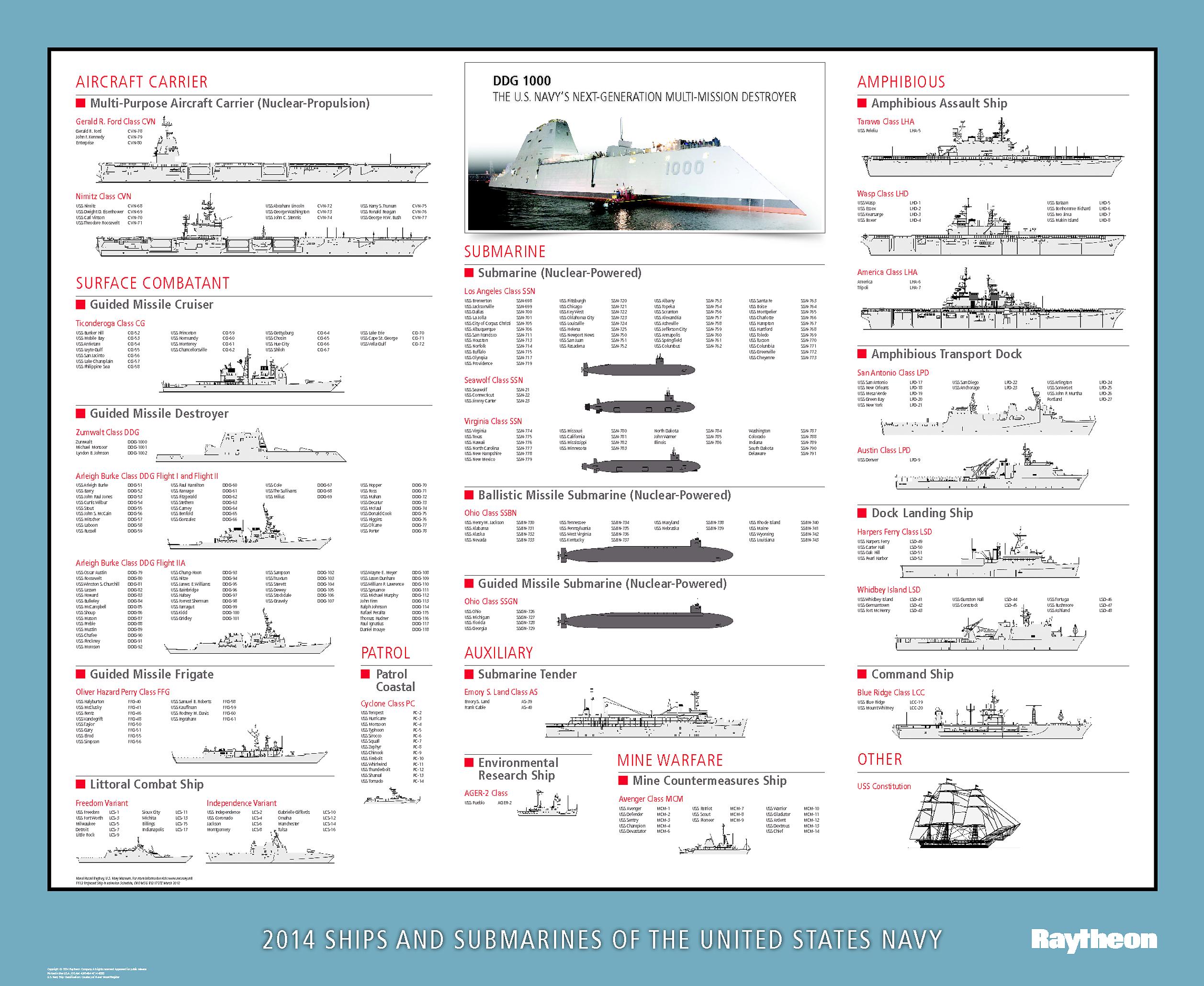 Ships and Submarines of the US Navy 2014.jpg