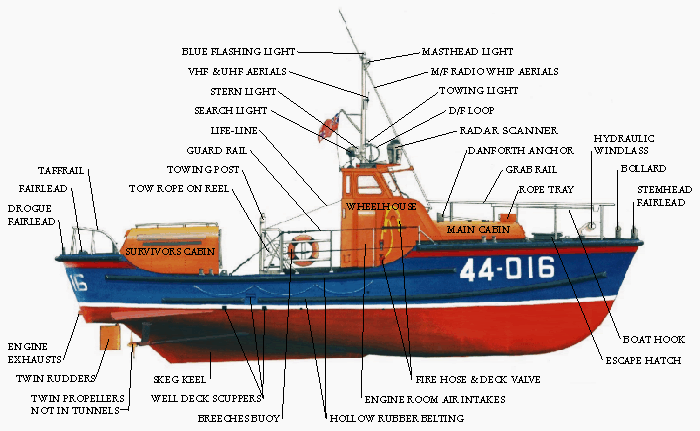lifeboat-technical-data.gif