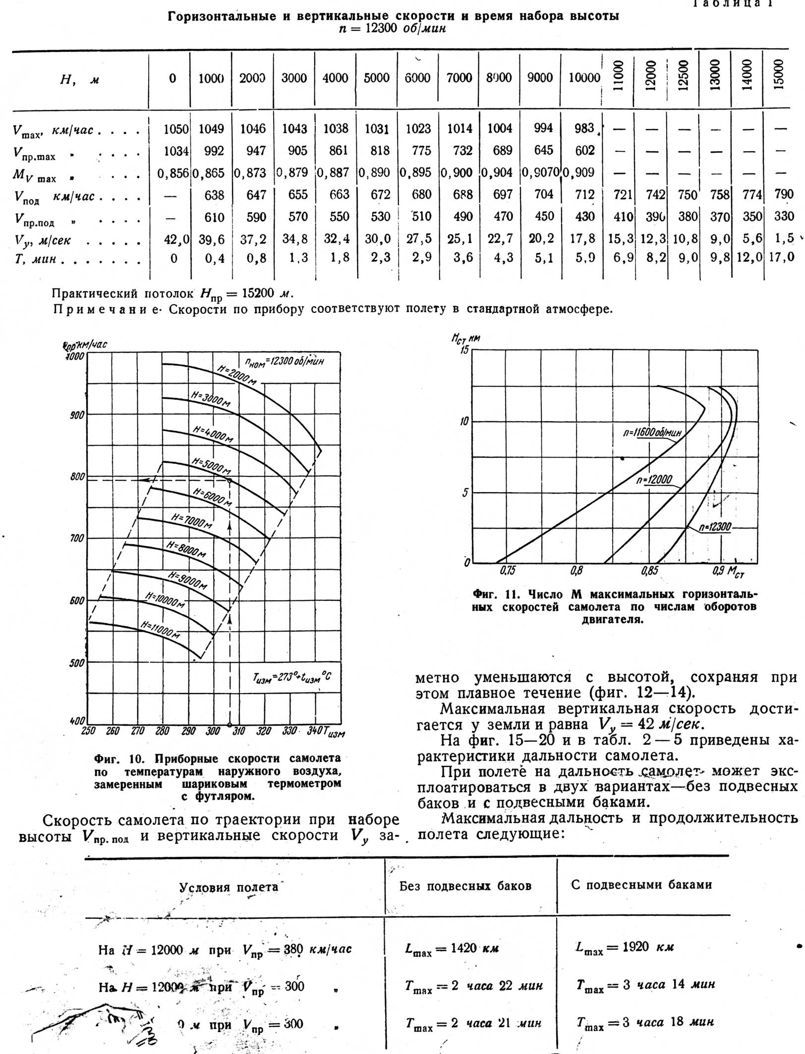 простой МиГ-15, таблица.jpg