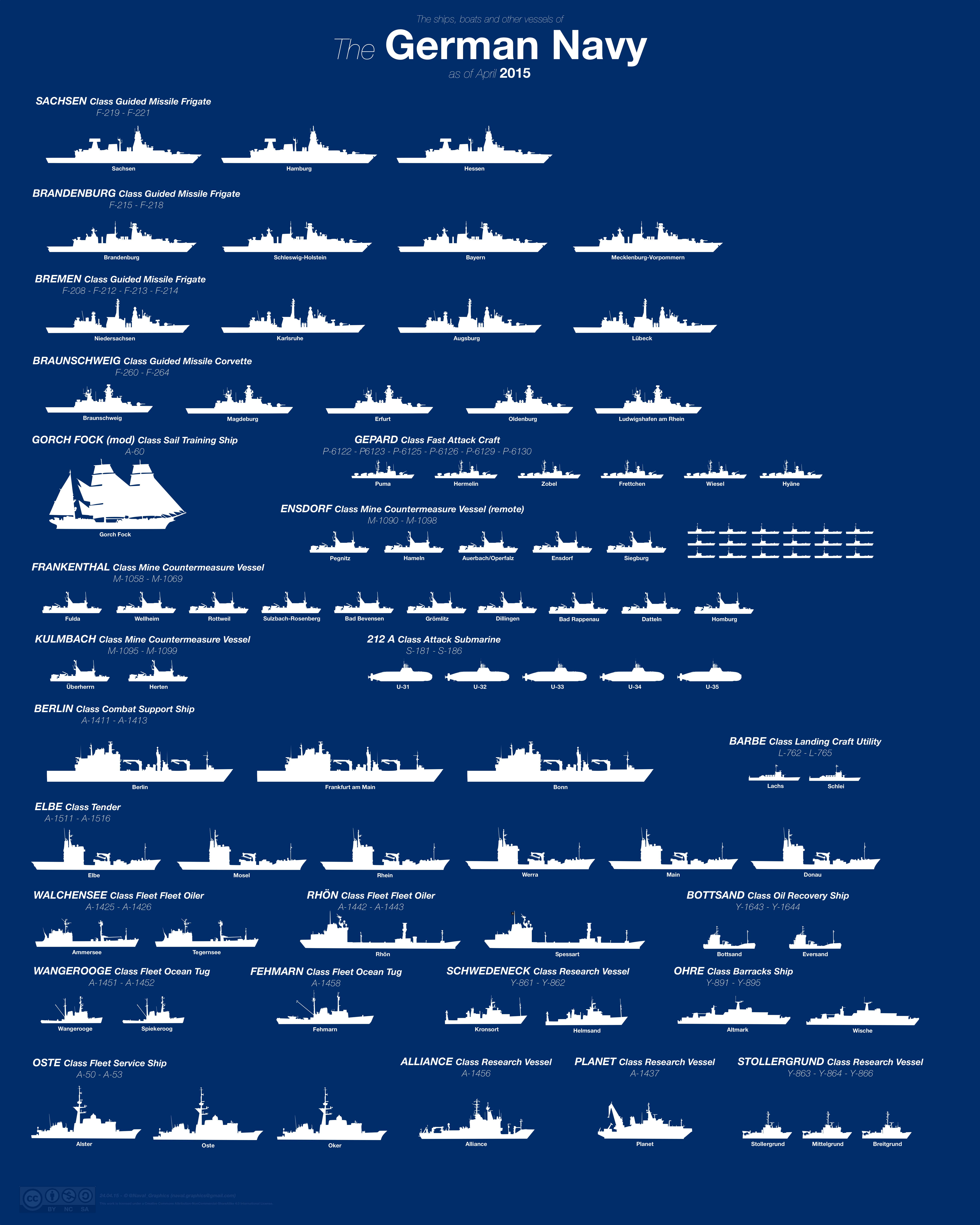 ВМС Германии 2015 г.png