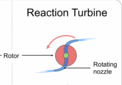 Реактивная турбина.png