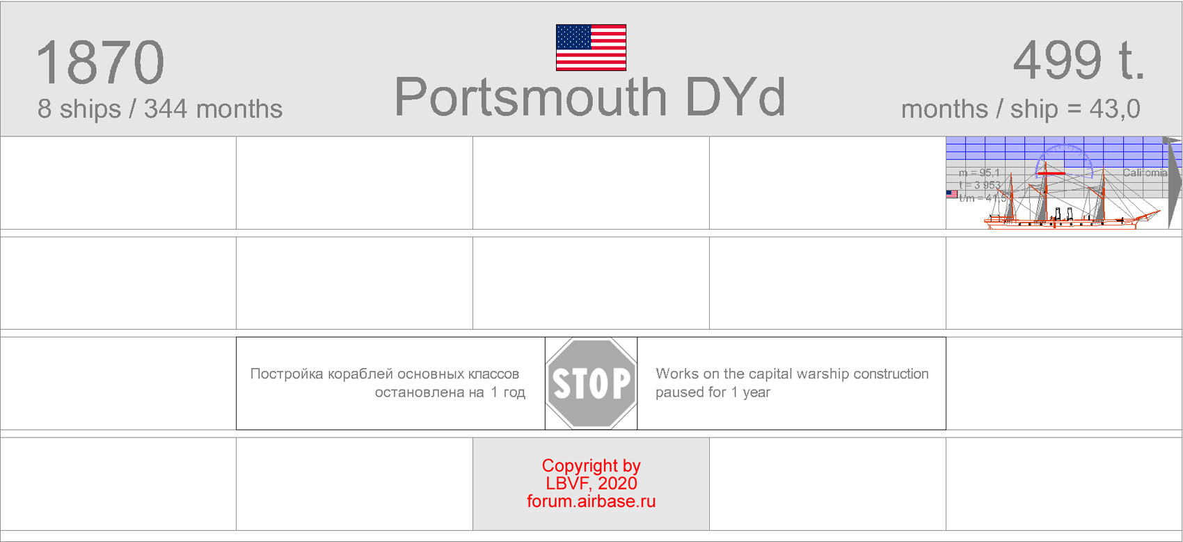 1870-US-PortsmouthDYd.png