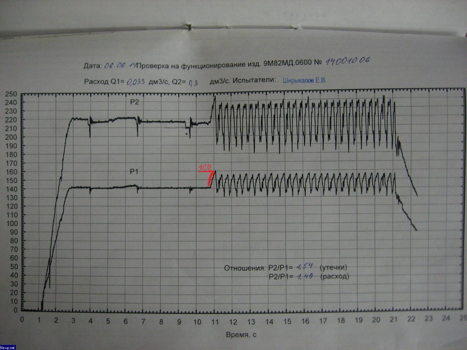 График давления Р1=160.jpg