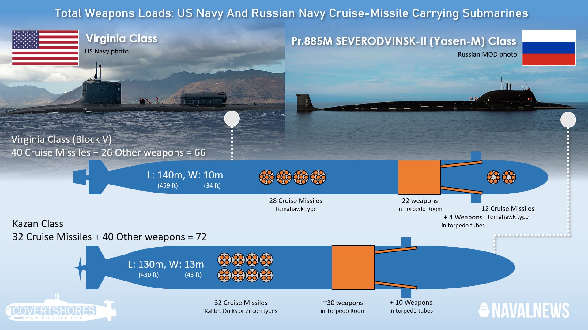 US-Navy-And-Russian-Navy-Submarines-Compared.jpg