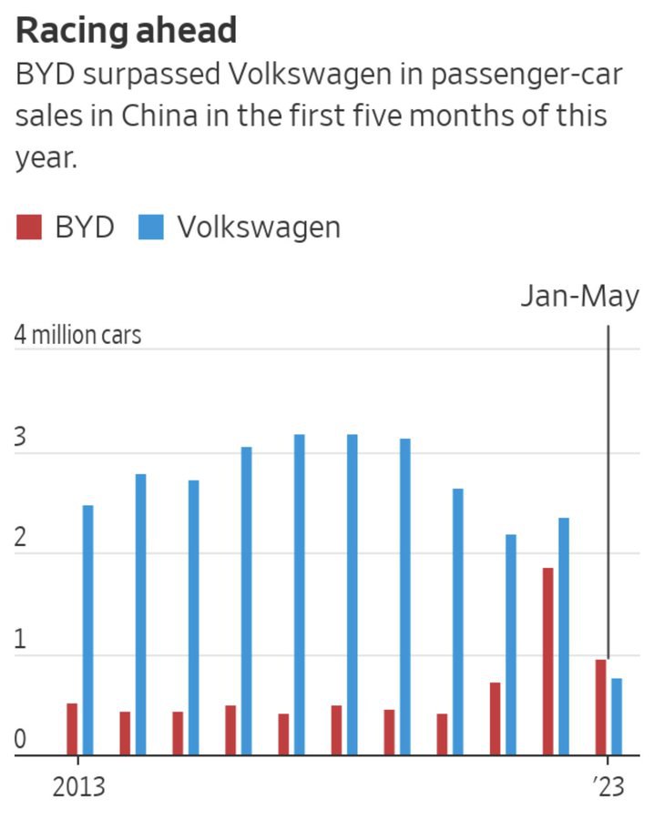 BYD vs VW in China.jpg