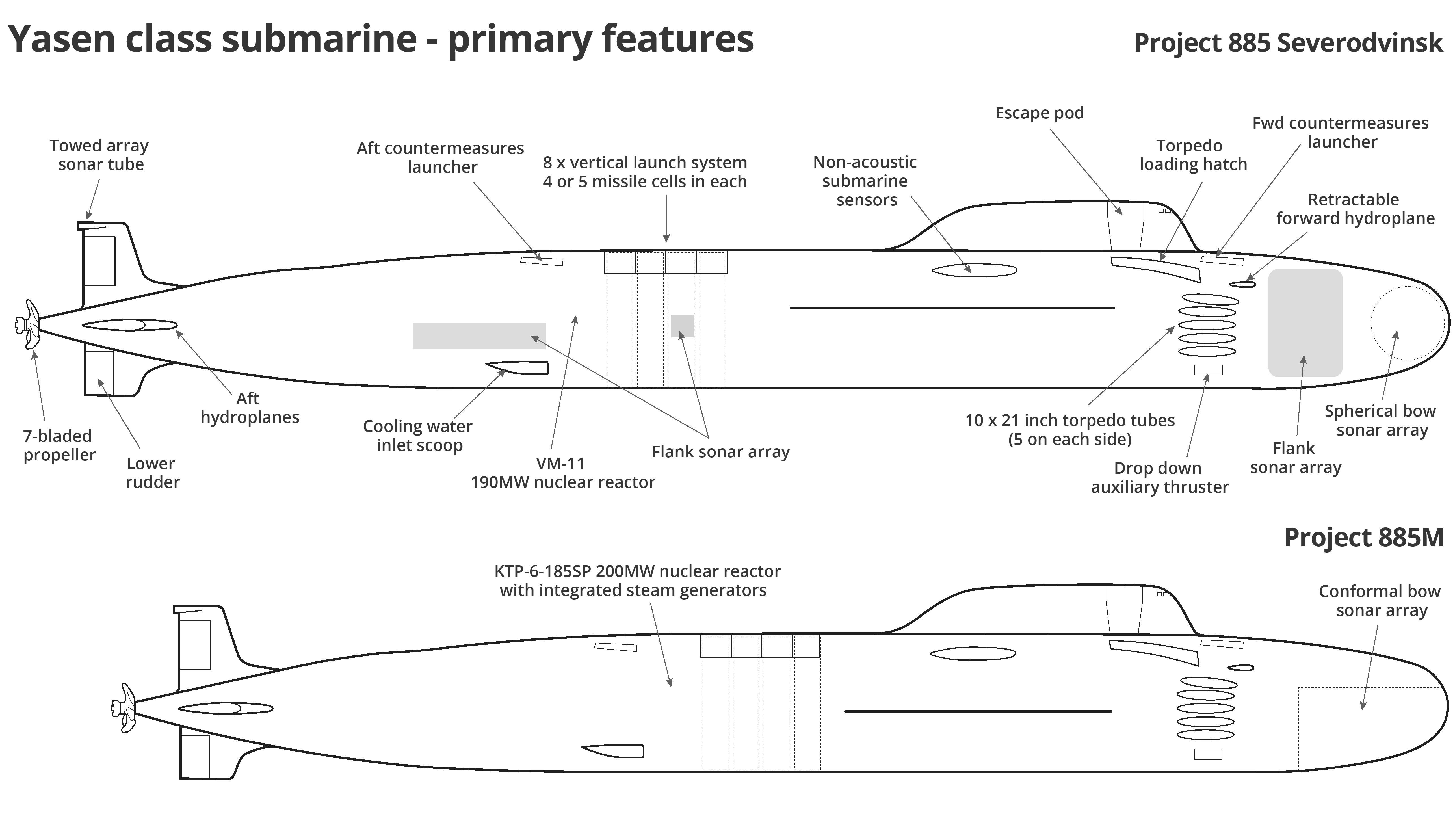 Russian-Yasen-class-submarines-primary-features.jpg